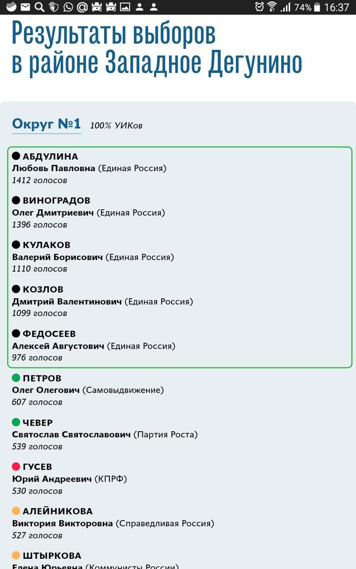 Как я выбирался в депутаты - Моё, Воры-Депутаты, Депутаты, Явшокше, Первый пост, Москва, Дегунино, Политика