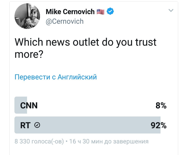   - , ,  ,  . , , Russia today, Twitter, , CNN, 
