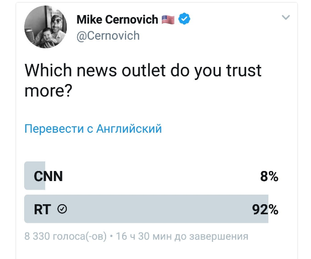 Майк Чернович - журналист, писатель, влиятельный блогер, сторонник Трампа. - США, Политика, Russia today, Twitter, Скриншот, Cnn, Россия