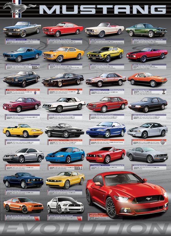 Ford Mustang  ЭВОЛЮЦИЯ - Ford Mustang, Эволюция, Авто, Машина, Ford, Мустанг