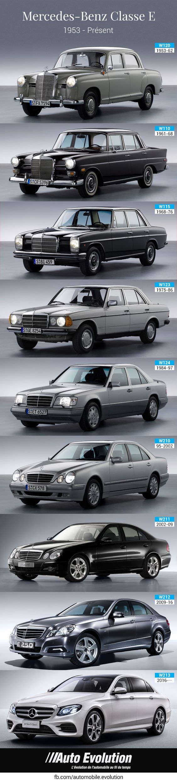 Mercedes Benz E class evolution - Mercedes, , Evolution, Auto, Car, Longpost