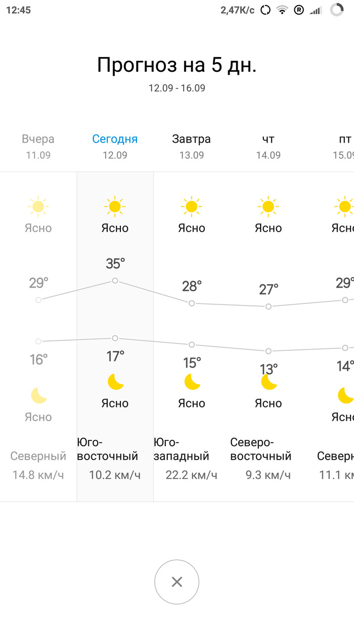 Коротко о погоде в Крыму - Моё, Погода, Жара, Длиннопост