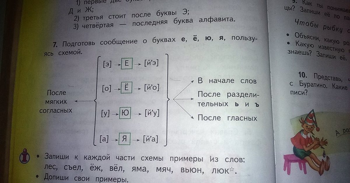 Транскрипция слова 2 класс русский язык