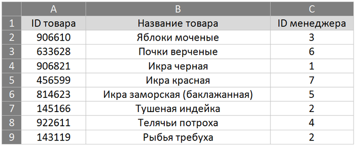 EXCEL  .1. Microsoft Excel, , 