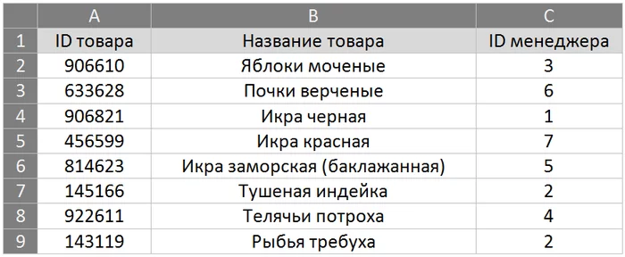 EXCEL for dummies.1.VLOOKUP - My, Microsoft Excel, VPR, Longpost, Function