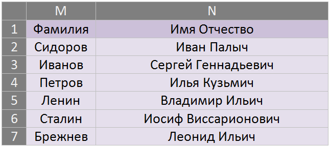 EXCEL для чайников.1.ВПР - Моё, Microsoft Excel, Впр, Длиннопост, Функция