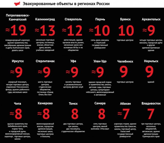 A wave of telephone terrorism has covered Russia - Telephone, Террористы, Threat, Longpost