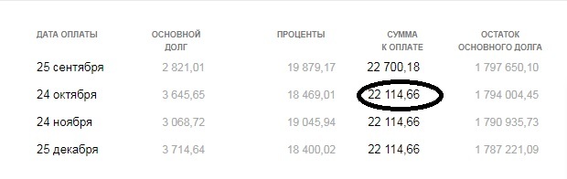 How Sberbank lowered my mortgage interest. p###c - My, Sberbank, , Mortgage, Refinancing