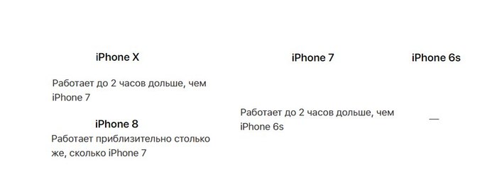 Яблочная арифметика - Apple, iPhone, Технологии