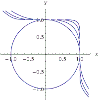 Fermat's theorem. - My, Fermat's theorem, Mathematics, Alexey Savvateev, Lecture, Longpost, Video
