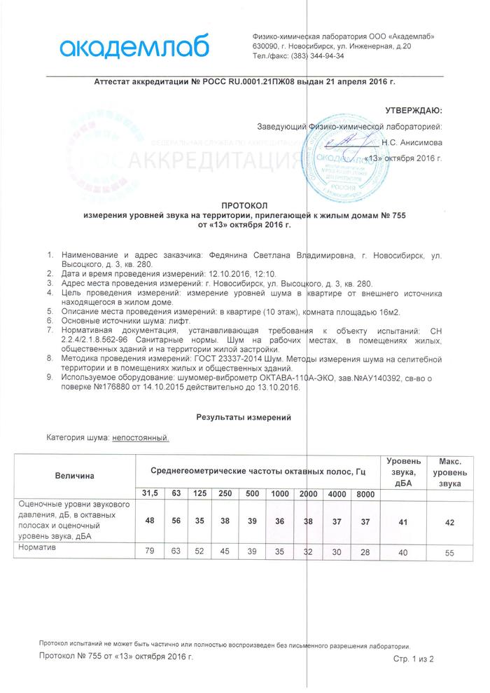 Протокол измерения шума образец