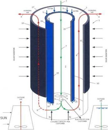 N4 THERMODYNAMIC LIKBEZ: EXE'RGIA, or how to achieve balance - My, alternative energy, Solar energy, Tower, Equilibrium, Thermodynamics, Environment, Dew point, Longpost