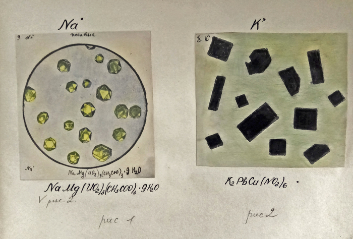 Sketches of crystals from the past - My, Chemistry, League of chemists, Crystals, Microscope, Salt, Sketch, Magazine, Longpost