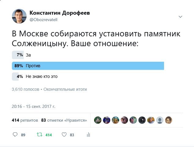 Ваше отношение к установке памятника Солженицыну в Москве - Общество, Россия, Москва, Памятник, Солженицын, Общественное мнение, Twitter, Александр солженицын