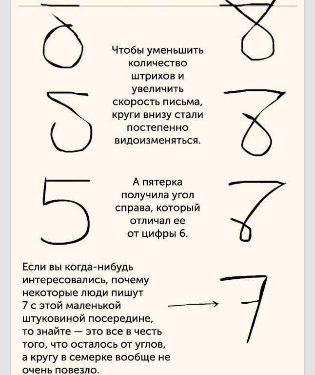 Почему числа такие, какими мы их видим - Цифры, История, Длиннопост, Картинки, Познавательно