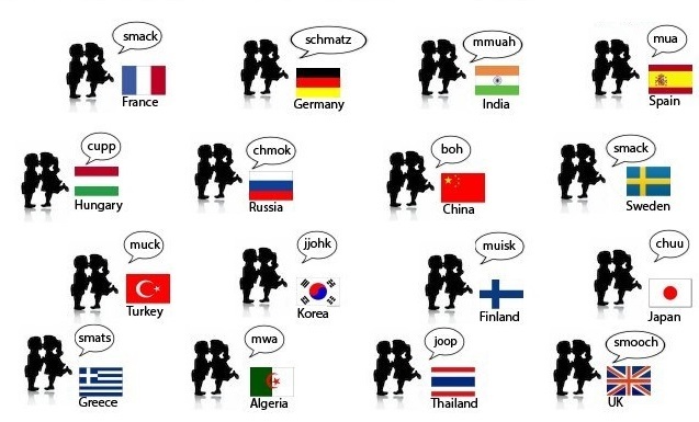 Kisses in different languages - Kiss, Country, Nobody reads tags, , Language