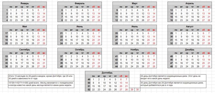 Alternative Calendar with 28 days per month (4 weeks) - My, The calendar, , Convenience, Metrics, Tag