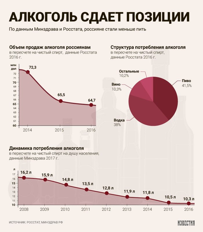 Учебники Промышленное И Гражданское Строительство Торрент