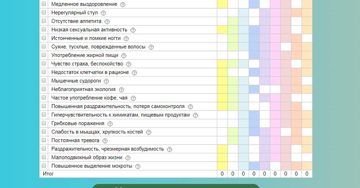 Причины нерегулярного стула у женщин лечение