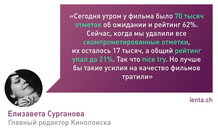 Editor-in-Chief of Kinopoisk on the increase in the rating of the film Crimea: - Cheat, KinoPoisk website, Movies, Russian cinema, , Лентач, , Tag