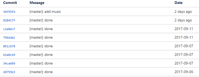     Git, Commits, Bitbucket