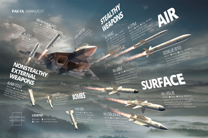 Combat aircraft equipment + classes of modern SU-30 models! - My, , Rigging, Model