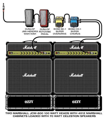 Connecting rock guitarists to equipment (part three) - Eddie Van Halen, , Rage Against The Machine, Radiohead, Queen, Pearl jam, Motley Crue, Ozzy Osborne, Longpost, Pixies, Ozzy Osbourne