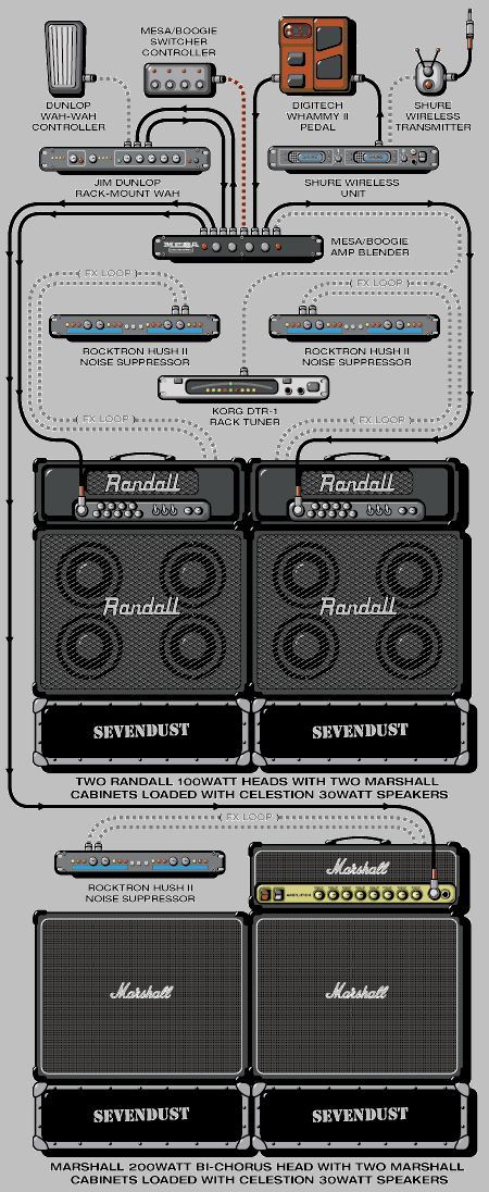 Connecting rock guitarists to equipment (part three) - Eddie Van Halen, , Rage Against The Machine, Radiohead, Queen, Pearl jam, Motley Crue, Ozzy Osborne, Longpost, Pixies, Ozzy Osbourne