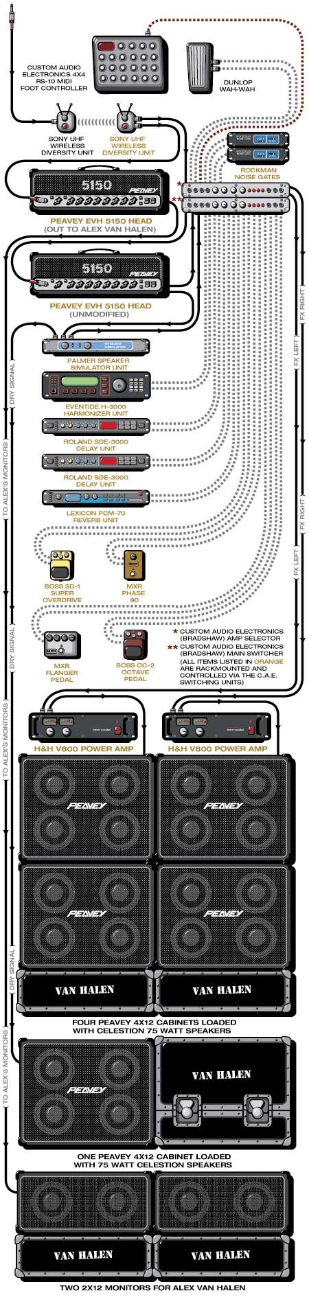 Connecting rock guitarists to equipment (part three) - Eddie Van Halen, , Rage Against The Machine, Radiohead, Queen, Pearl jam, Motley Crue, Ozzy Osborne, Longpost, Pixies, Ozzy Osbourne