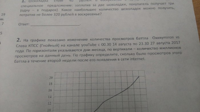 We solved the profile in mathematics ... - My, Exam, Oxxxymiron, Oxxxymiron vs purulent, , Youtube, Schedule, Mathematics