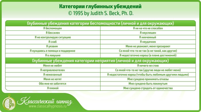 Что такое когнитивная терапия, и как она работает? Научный метод лечения фобий через изменение глубинных установок - Моё, Когнитивная терапия, Фобия, Гипноз, Психосоматика, Видео, Длиннопост, Когнитивно-Поведенческая терапия