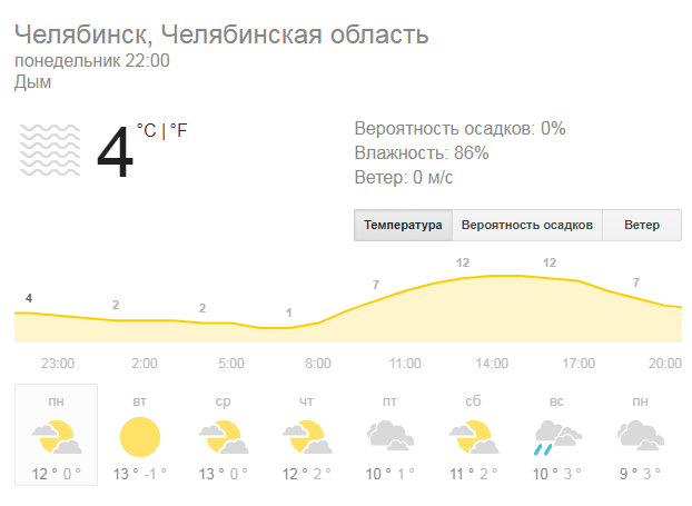 ������ ������� ������