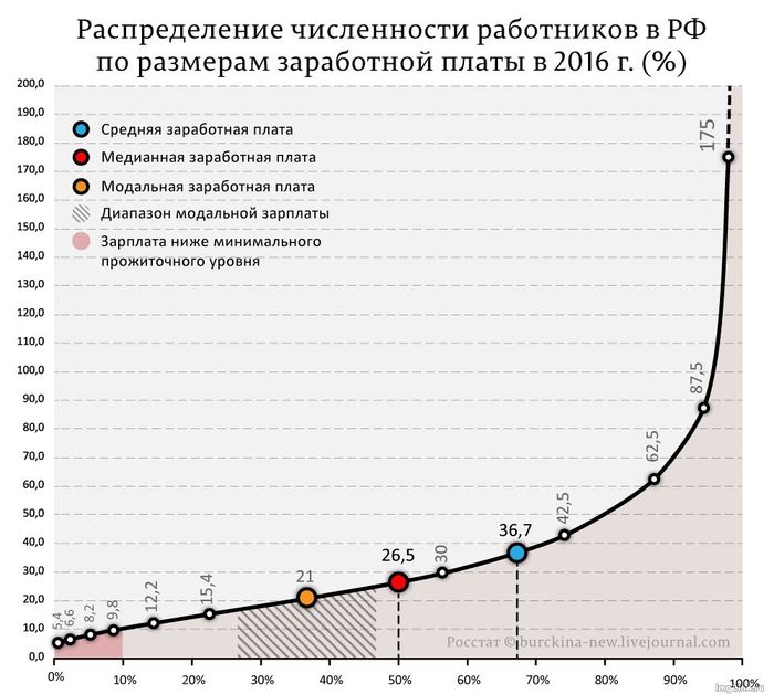 Опыт прошлого Экономика, Статистика, История, Россия, Политика, Длиннопост