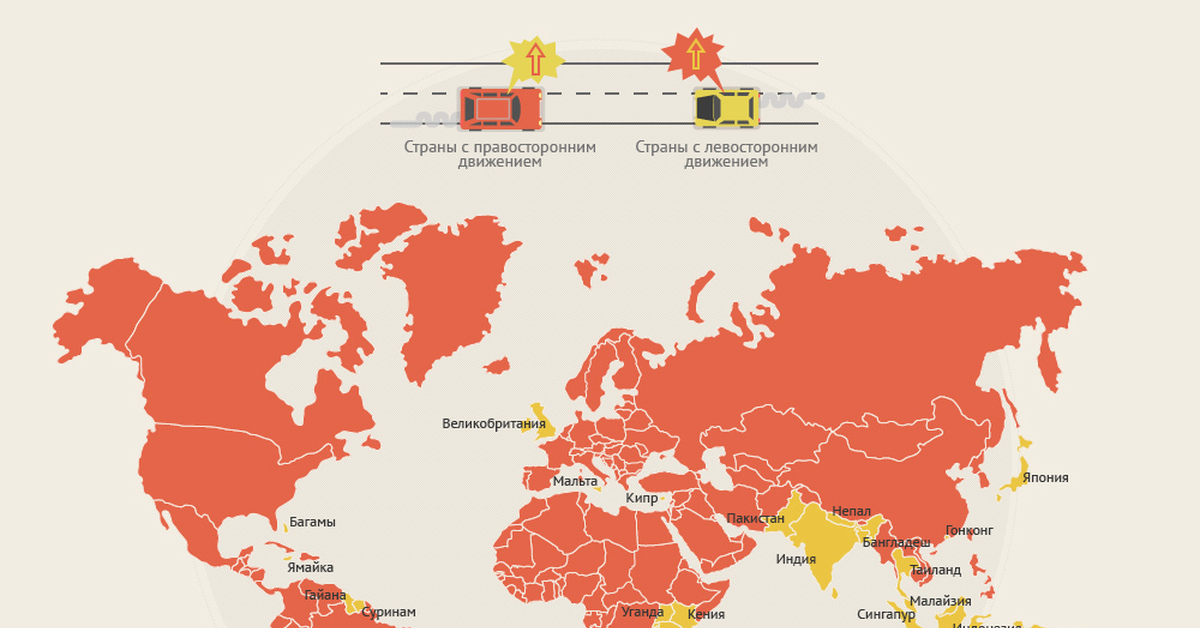 Правая и левая страна