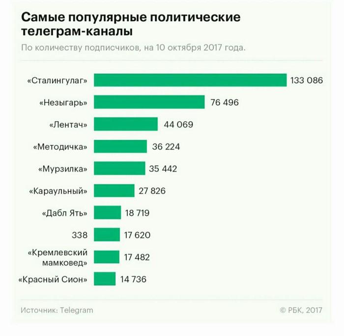 лучшие телеграмм каналы о политике. Смотреть фото лучшие телеграмм каналы о политике. Смотреть картинку лучшие телеграмм каналы о политике. Картинка про лучшие телеграмм каналы о политике. Фото лучшие телеграмм каналы о политике