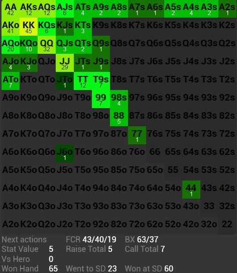 Building preflop ranges. - My, Poker, , , Longpost