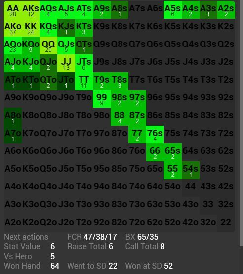 Building preflop ranges. - My, Poker, , , Longpost