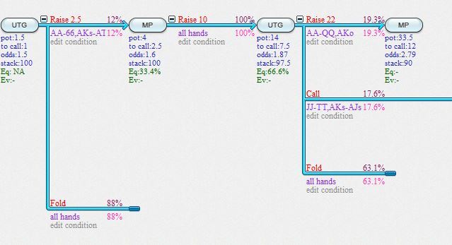 Building preflop ranges. - My, Poker, , , Longpost