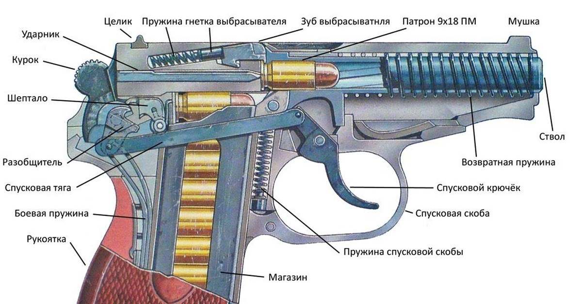Как называется пм. УСМ пистолета ПМ. Части УСМ Макарова. Внутренности пистолета Макарова. Ударный механизм ПМ.