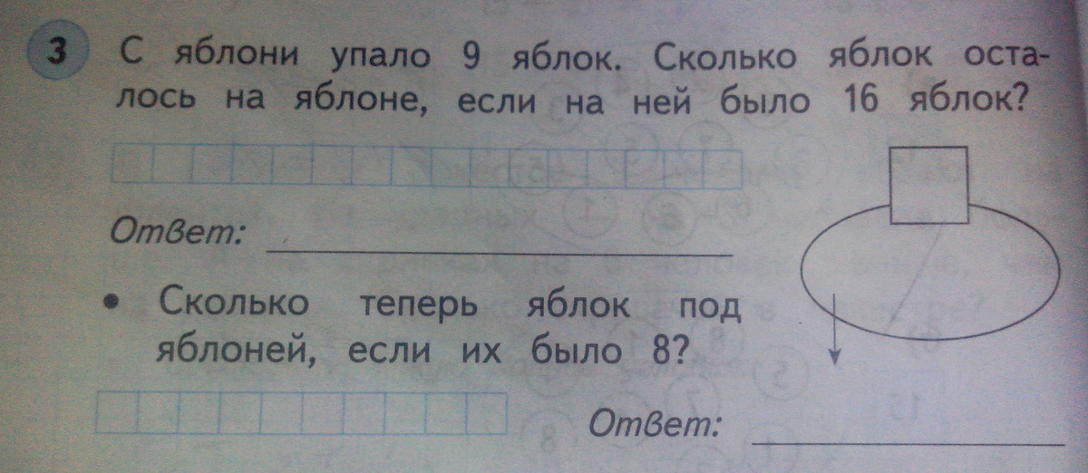 Сколько яблок осталось. Сколько яблок упало. С яблони упало 9 яблок сколько яблок осталось на яблоне. С яблони упало 9 яблок сколько яблок схема. Яблоко упало с яблони разбор предложения.