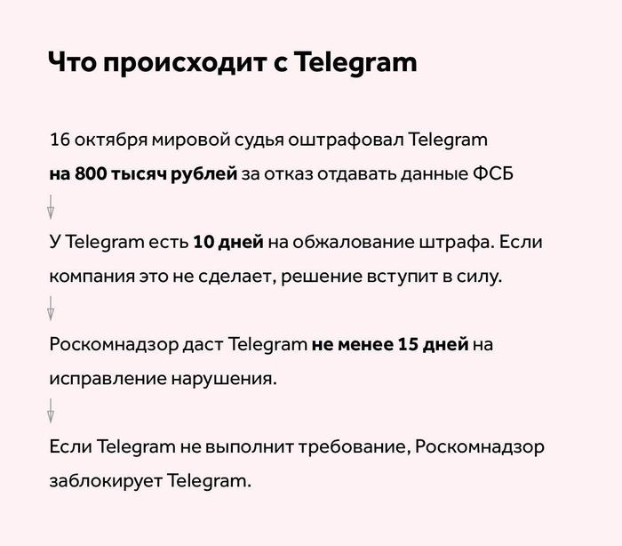 GREAT PR COMPANY. Magistrate fined Telegram 800 thousand rubles for refusing to transfer data to the FSB - Telegram, Roskomnadzor, Blocking, Court, Hype, Pavel Durov