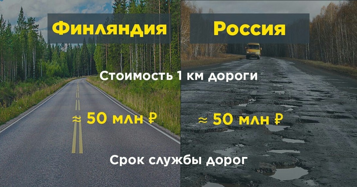 Почему стоим на дороге. Германия и Россия сравнение. Русские дороги и американские. Деревни в США И России сравнение. Россия и США сравнение.