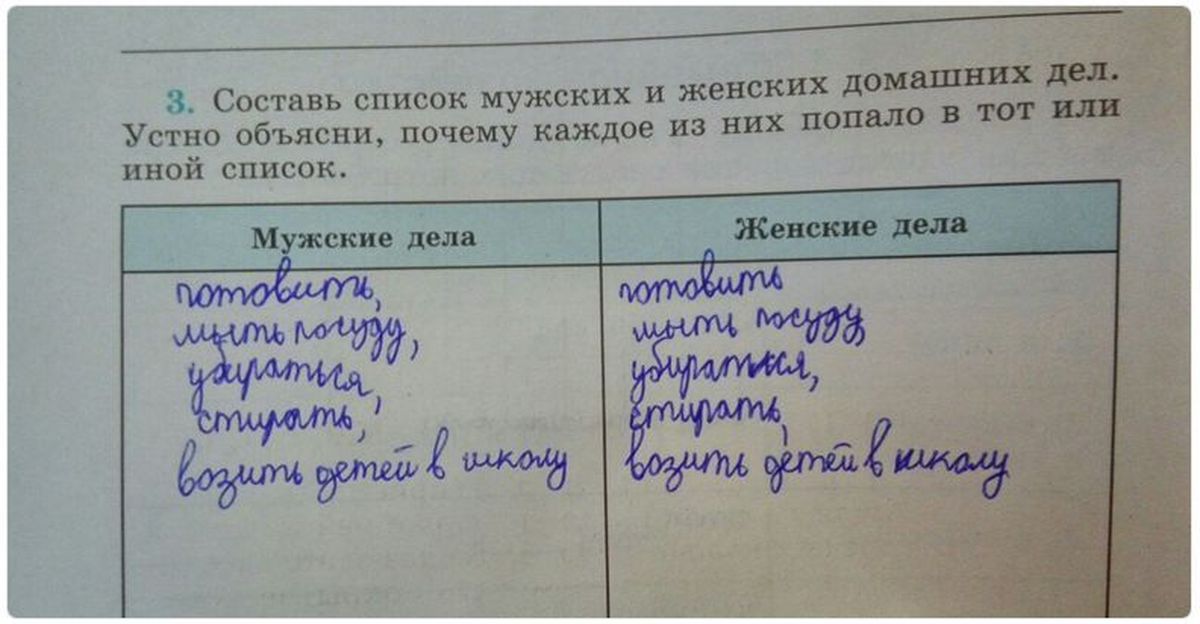 Составь список из 5. Составьте список мужских и женских домашних дел. Список мужских и женских домашних дел Обществознание 5. Составь список мужских и женских. Мужские дела список.