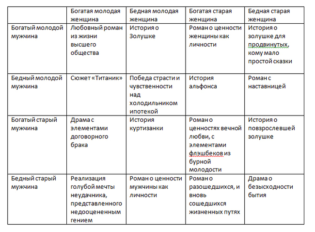 Как легко и непринужденно писать шедевры - Моё, Совет, Сюжет