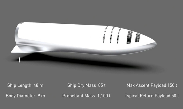 SpaceX going to Mars in 2022? isn't it too early guys? - My, Space, Spacex, Raptor, Kerbal space program, Mars, Mars, Elon Musk, Longpost