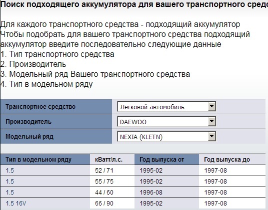 Обращаюсь к веб-программистам, особенно к тем, у которых кризис идей - Автомобилисты, Веб-Разработка, Программирование, Аккумулятор