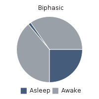 Polyphasic sleep. Day 1 - My, Dream, Mode, polyphasic sleep, cat, Longpost