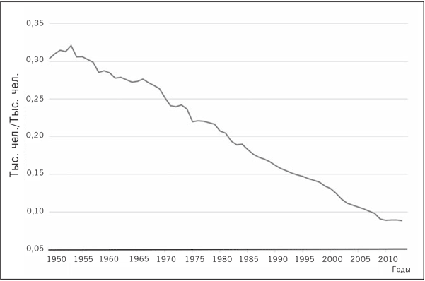 Automation and the public good - Robotization, Longpost, My, Automation