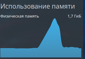 Что там с сайтом РИА Новости происходит? - Риа Новости, Оперативная память, Компьютер