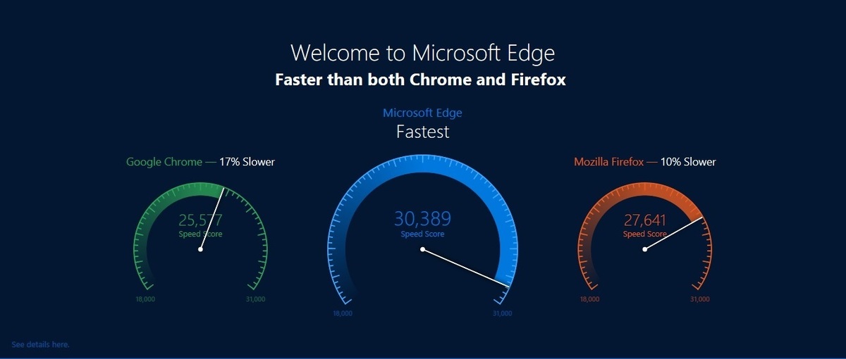 Microsoft edge 2024. Microsoft Edge vs Google Chrome. Edge скорость. Тест скорости браузера рейтинг. Edge преимущества.